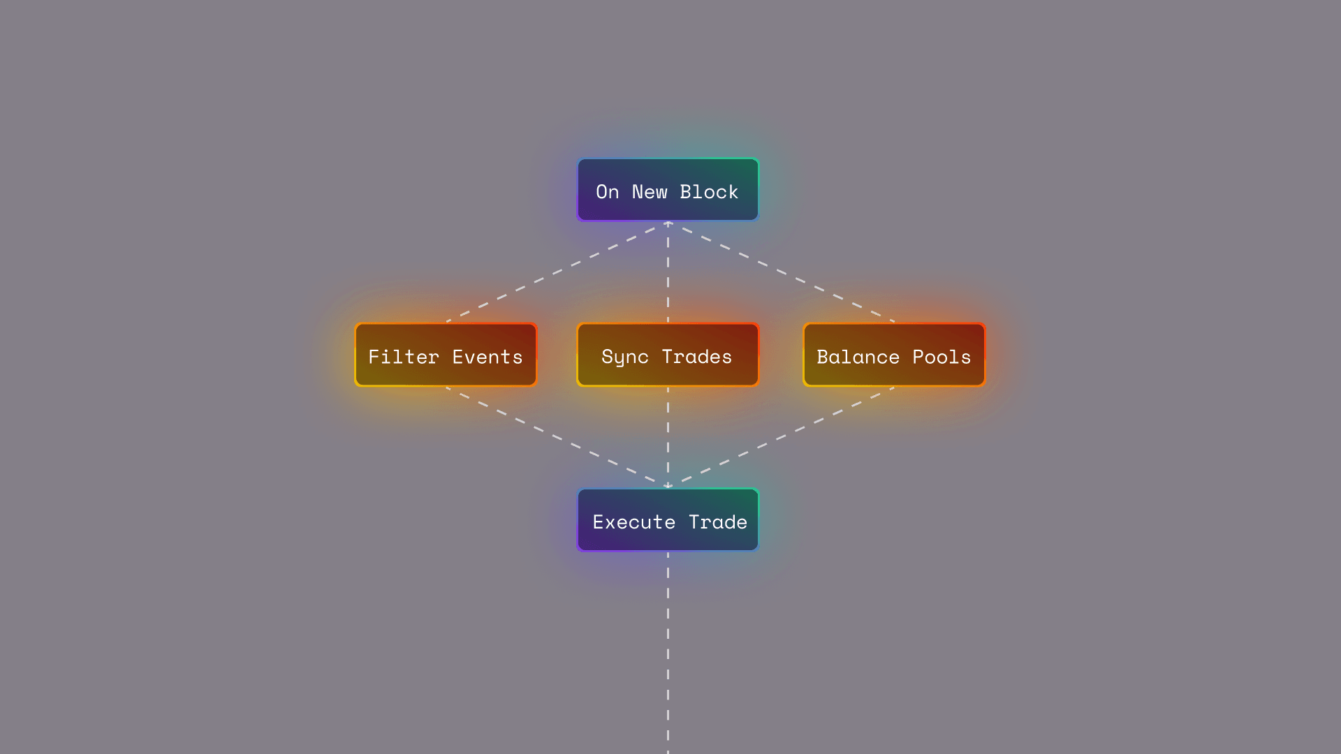 A stack of a single collector strategies