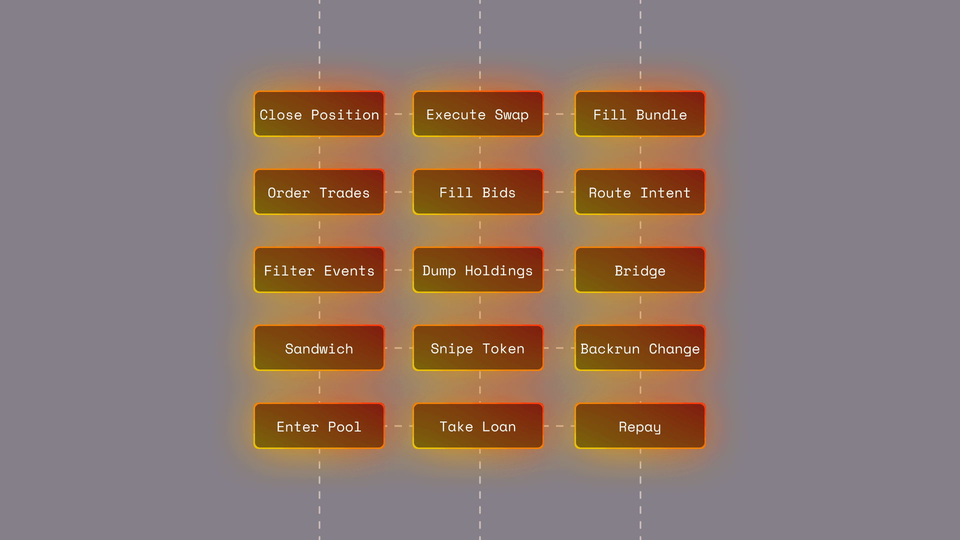 An Open-Source MEV Engine in Typescript.