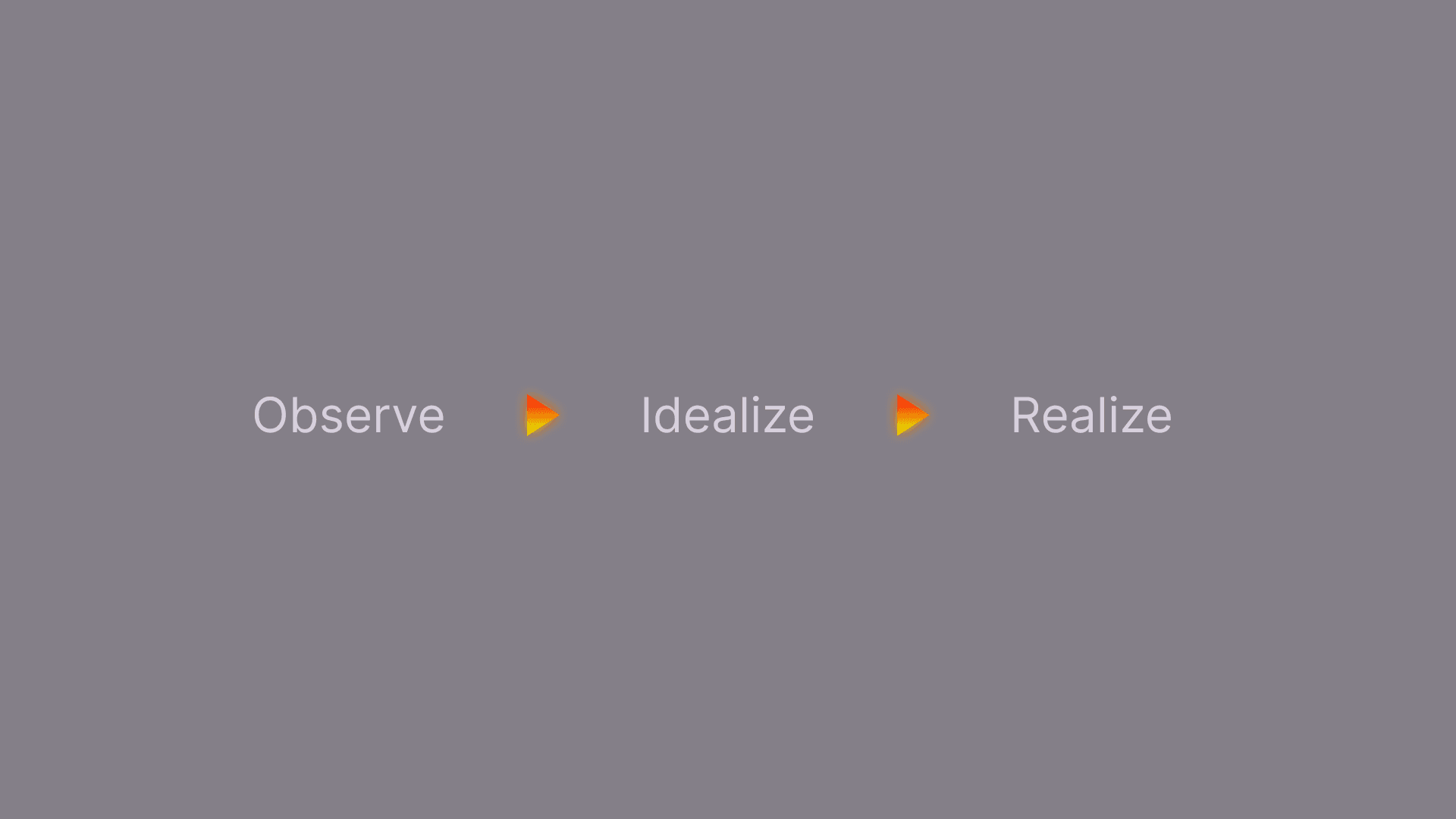 The feedback loop of creating mimetic dependency.