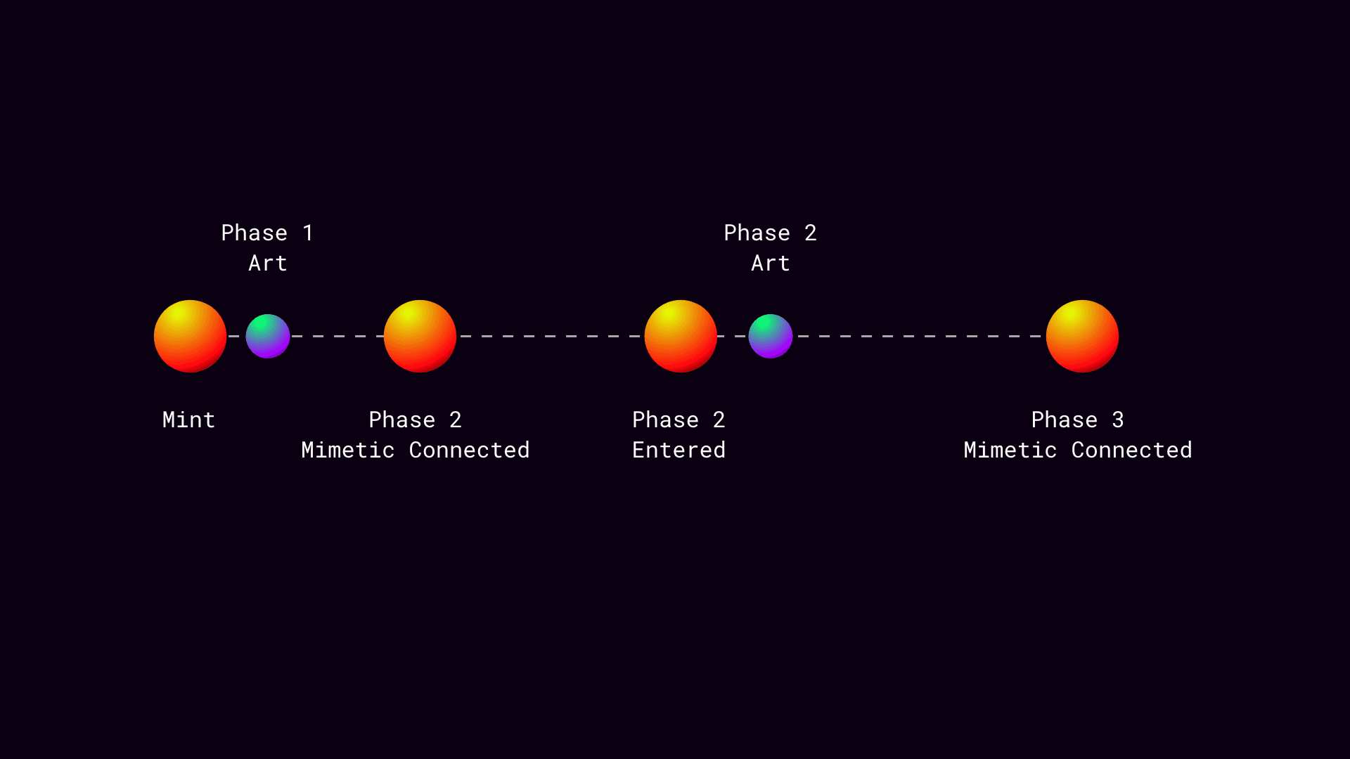 Mimetic Metadata is a system that allows for living evolution