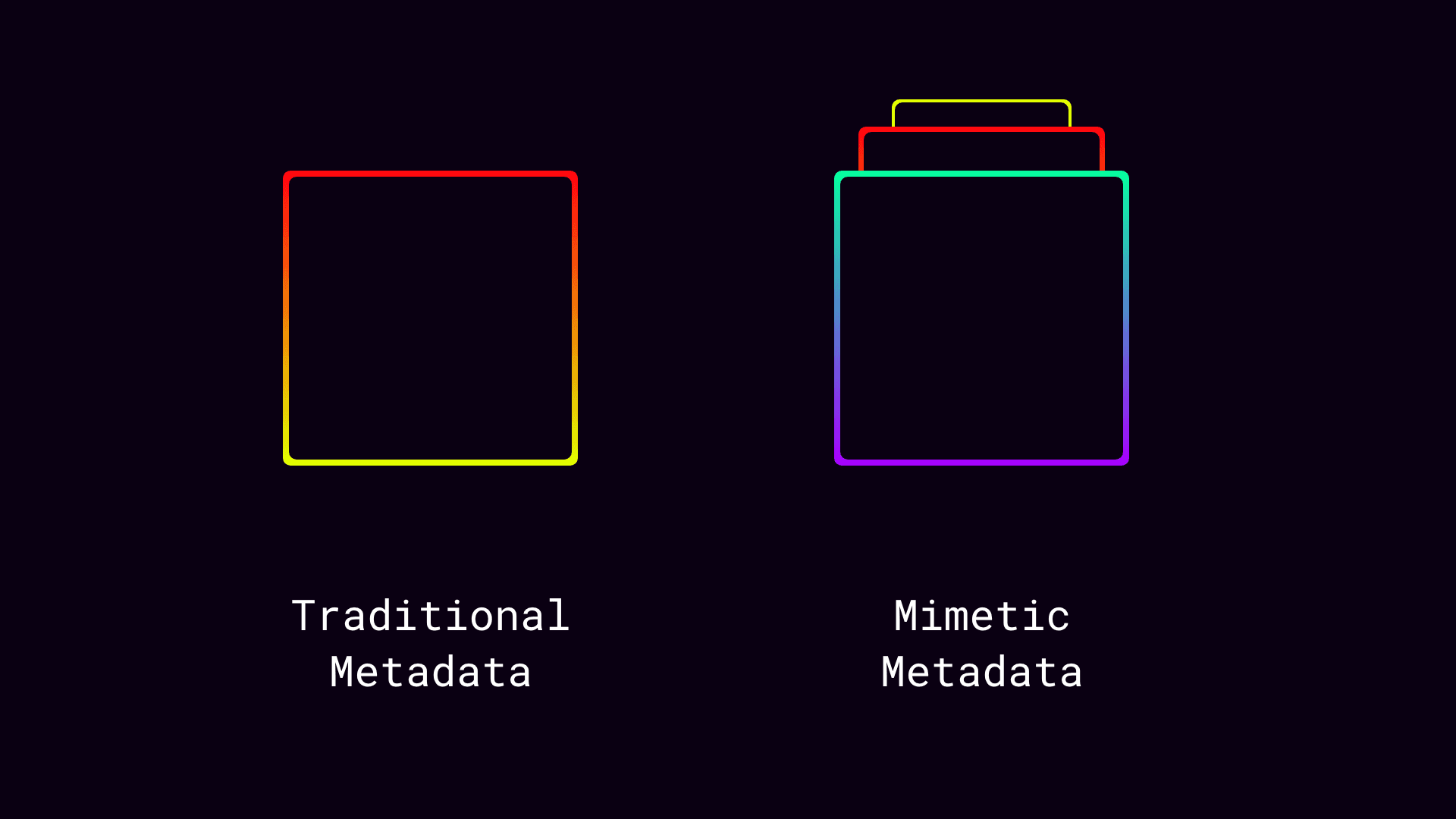 With Mimetic Metadata, multiple layers are in a single ERC721 token.