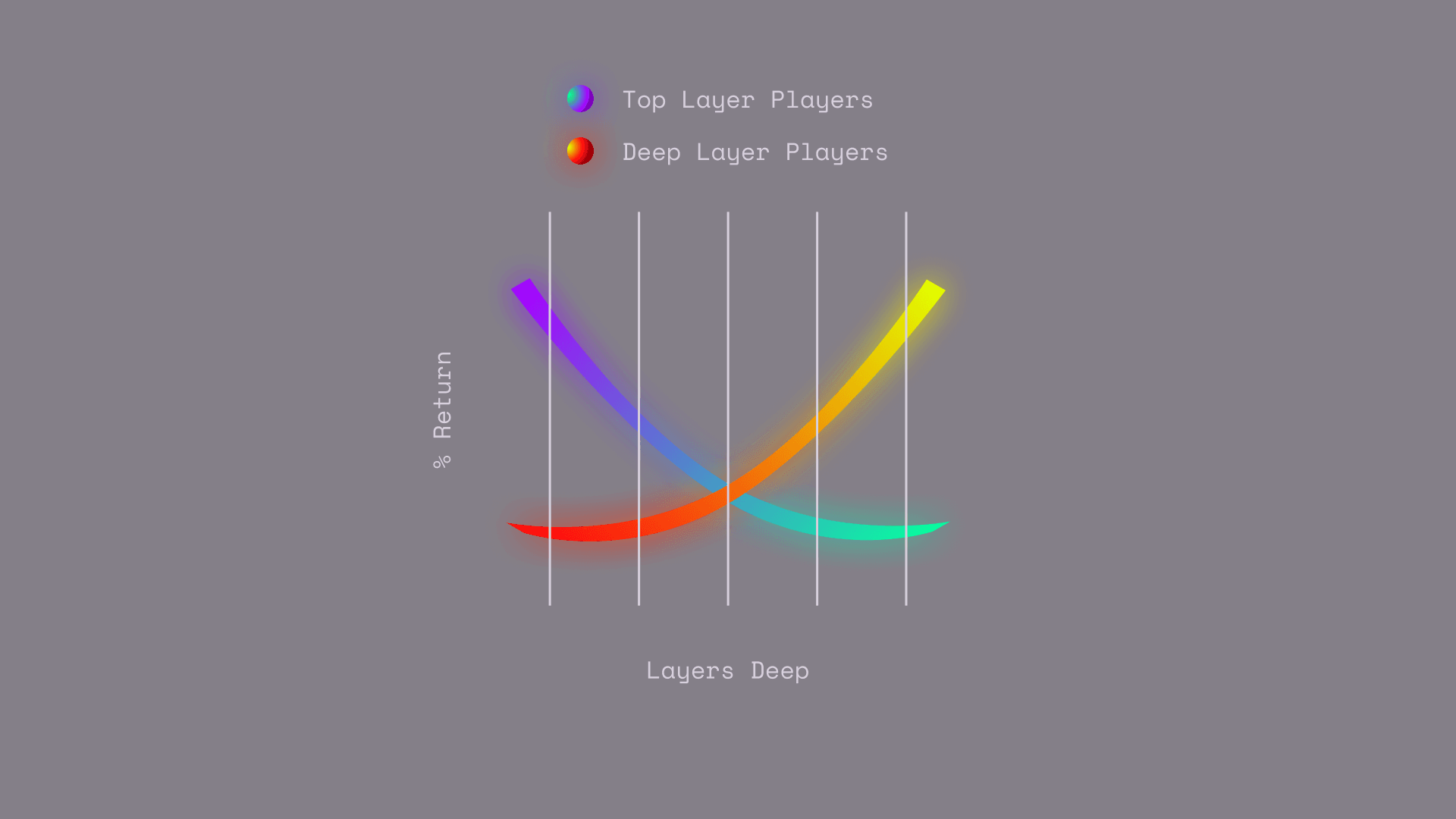 Play to Progress: a Play to Earn Model.